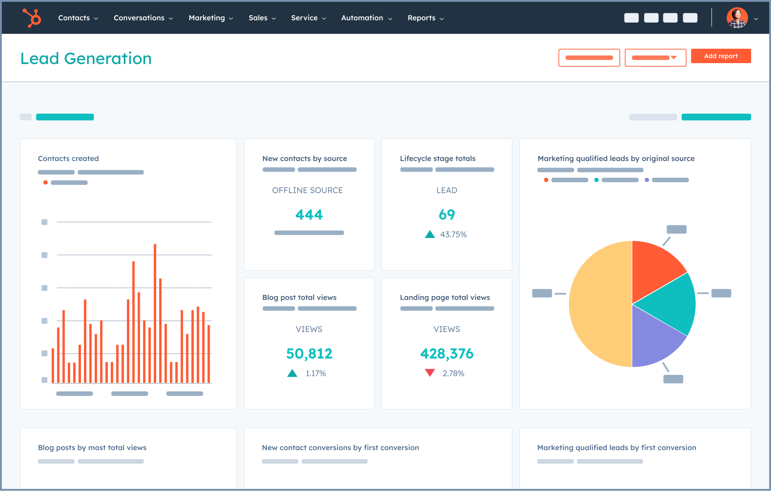 Hubspot Marketing ROI measurement
