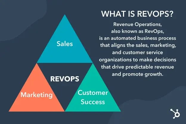 Why Your B2B Company Should Explore a Revenue Operations Strategy-1