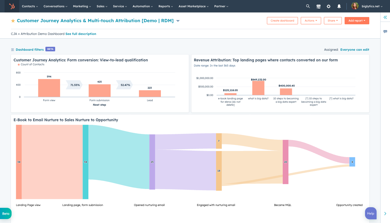 Marketing report examples to track Hubspot personalization